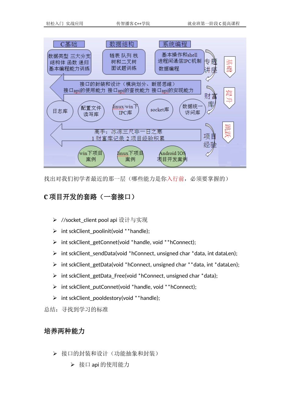 传智播客-C提高讲义_第3页