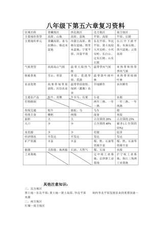 八年级下册----地理第五六章----复习资料