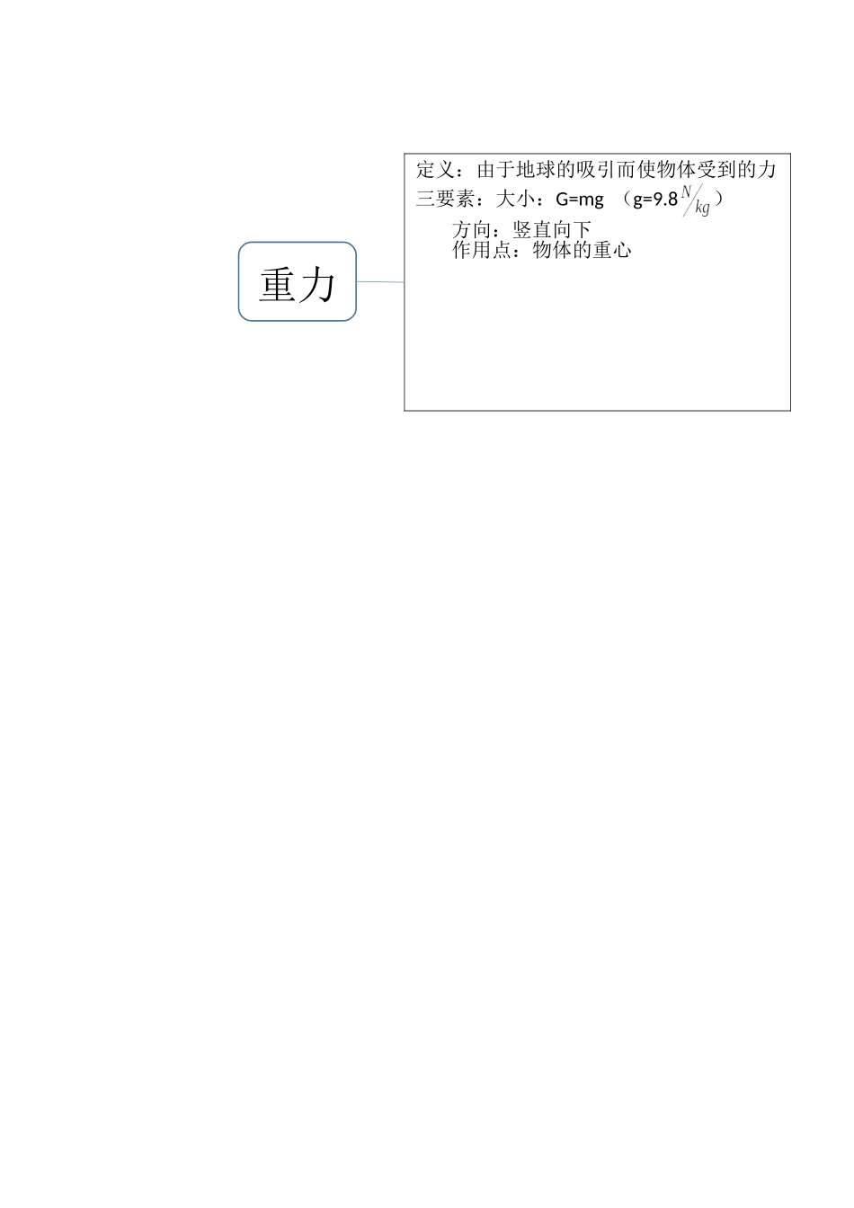 八年级下物理思维导图_第2页