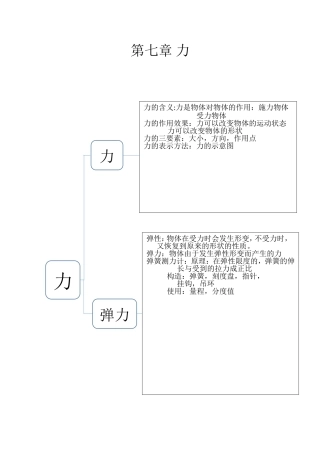八年级下物理思维导图
