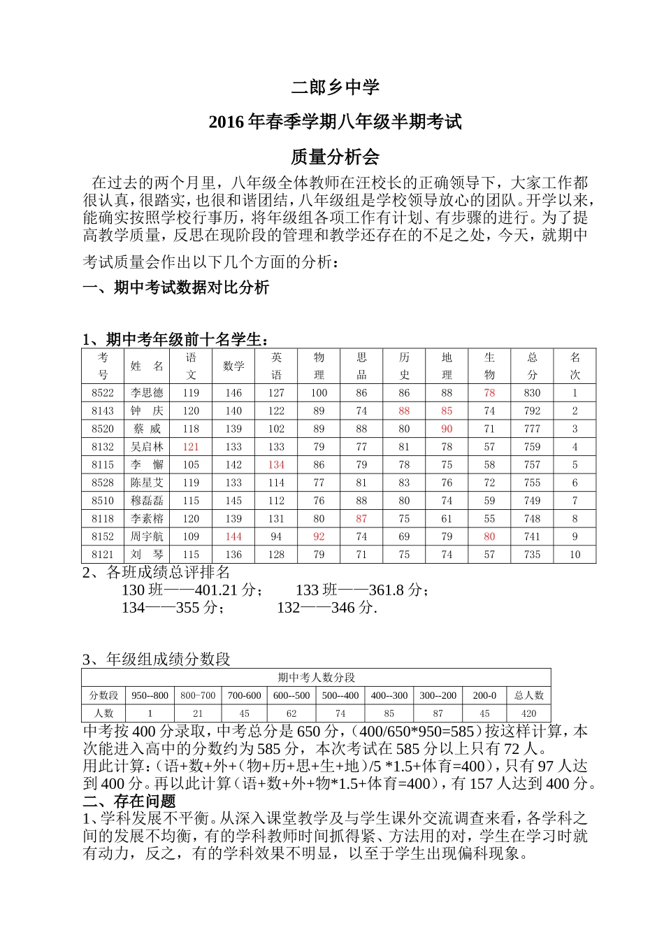 八年级下学期期中考试质量分析会1_第1页