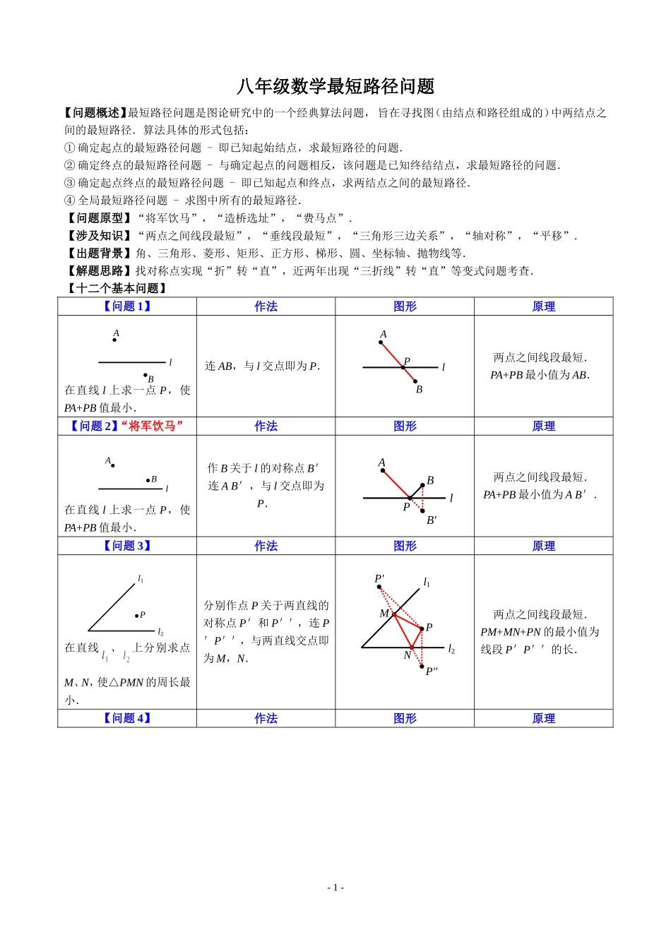 八年级下学期专题培优_第1页