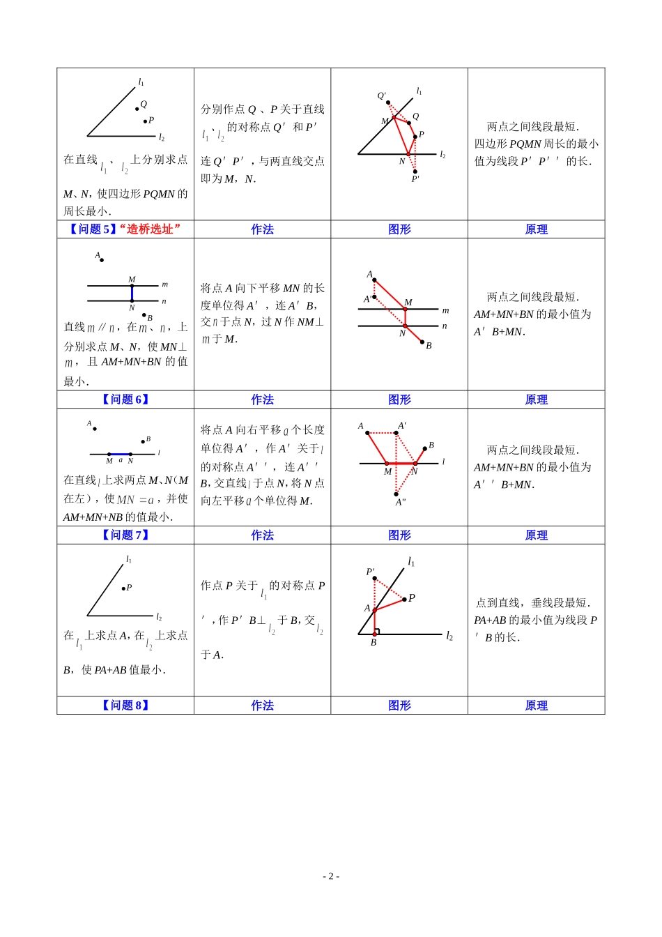 八年级下学期专题培优_第2页