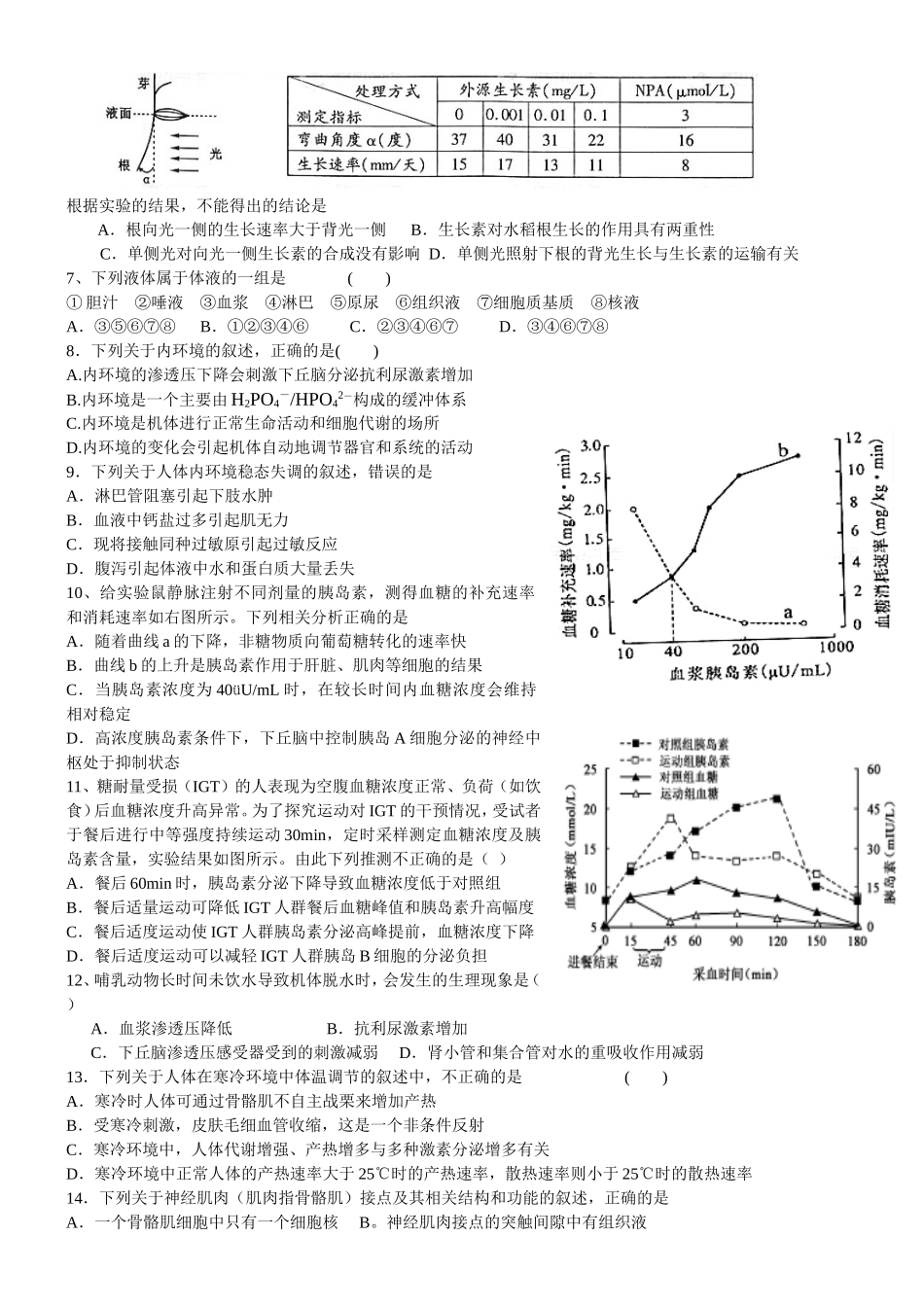 生物题库 周周清十_第2页
