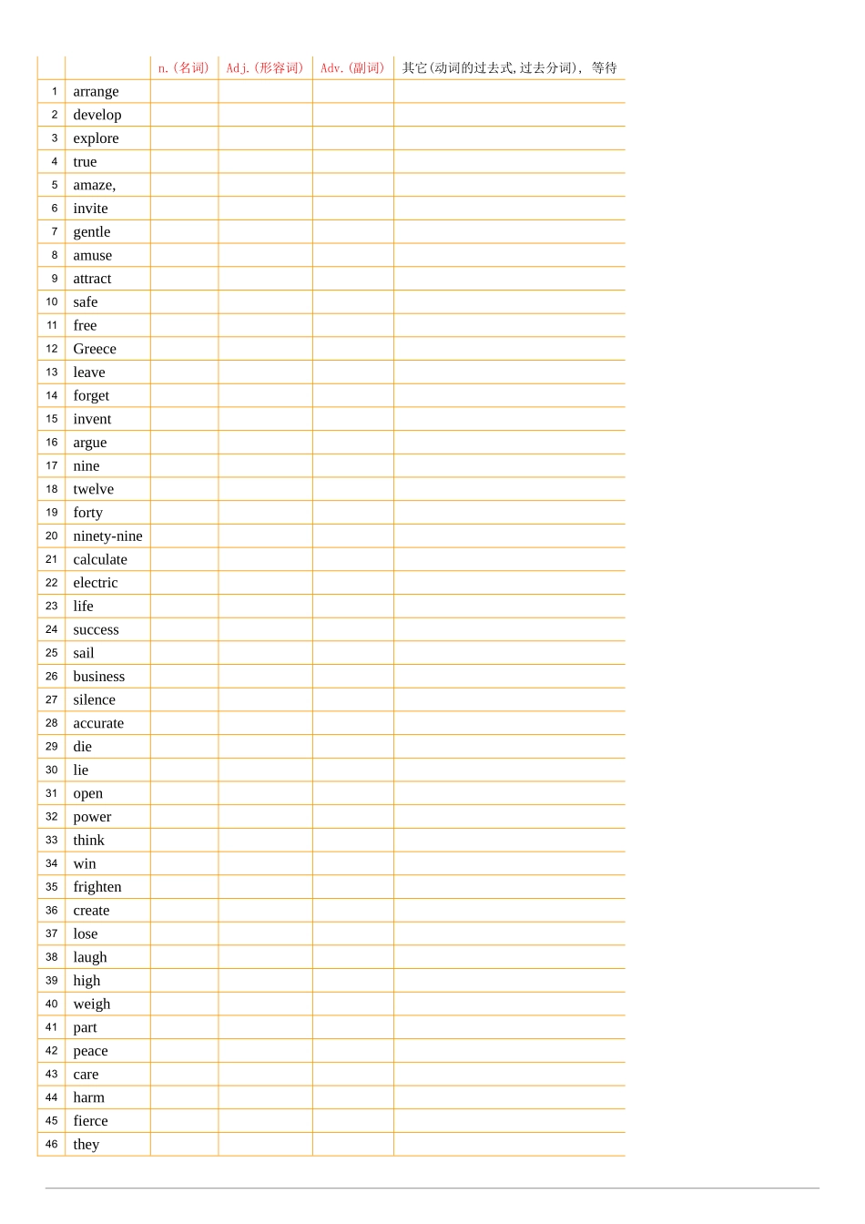 八年级下英语词性转换_第1页