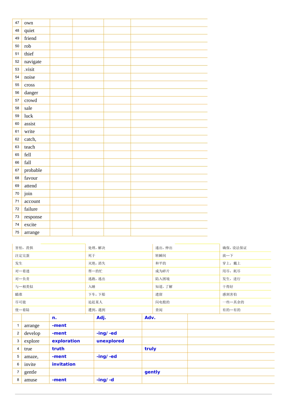 八年级下英语词性转换_第2页