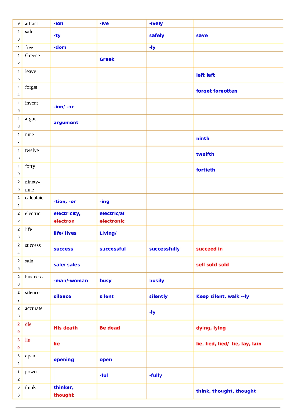 八年级下英语词性转换_第3页