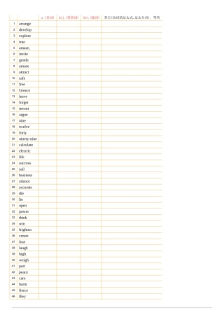 八年级下英语词性转换