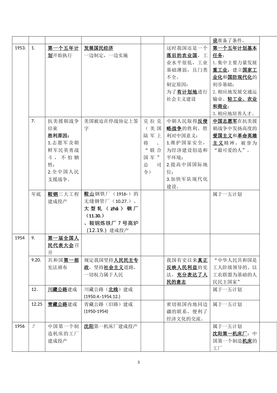 八年级下册历史时间轴_第3页
