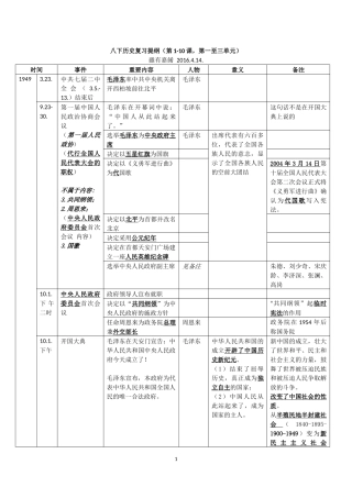 八年级下册历史时间轴