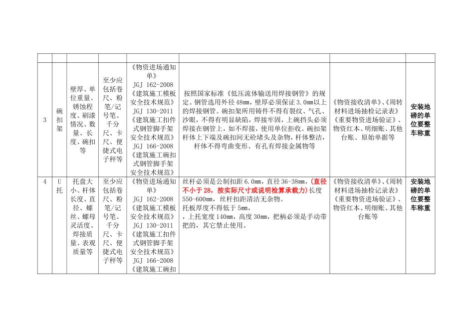 周转材料验收标准_第2页