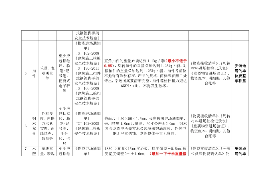 周转材料验收标准_第3页