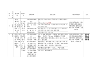 周转材料验收标准