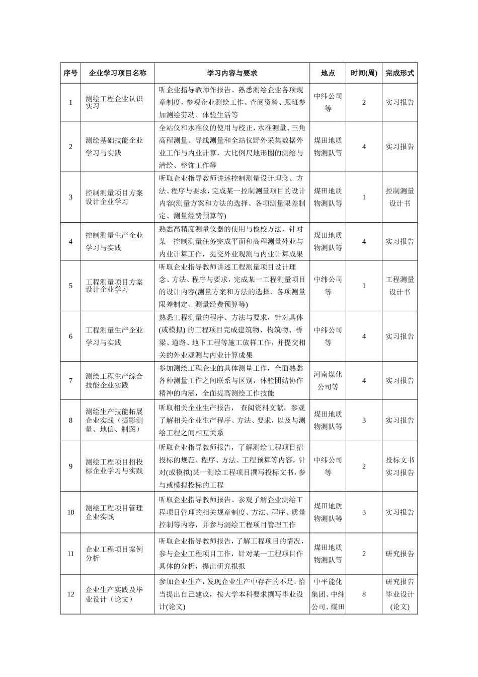 卓越工程师实施方案-测绘工程_第3页