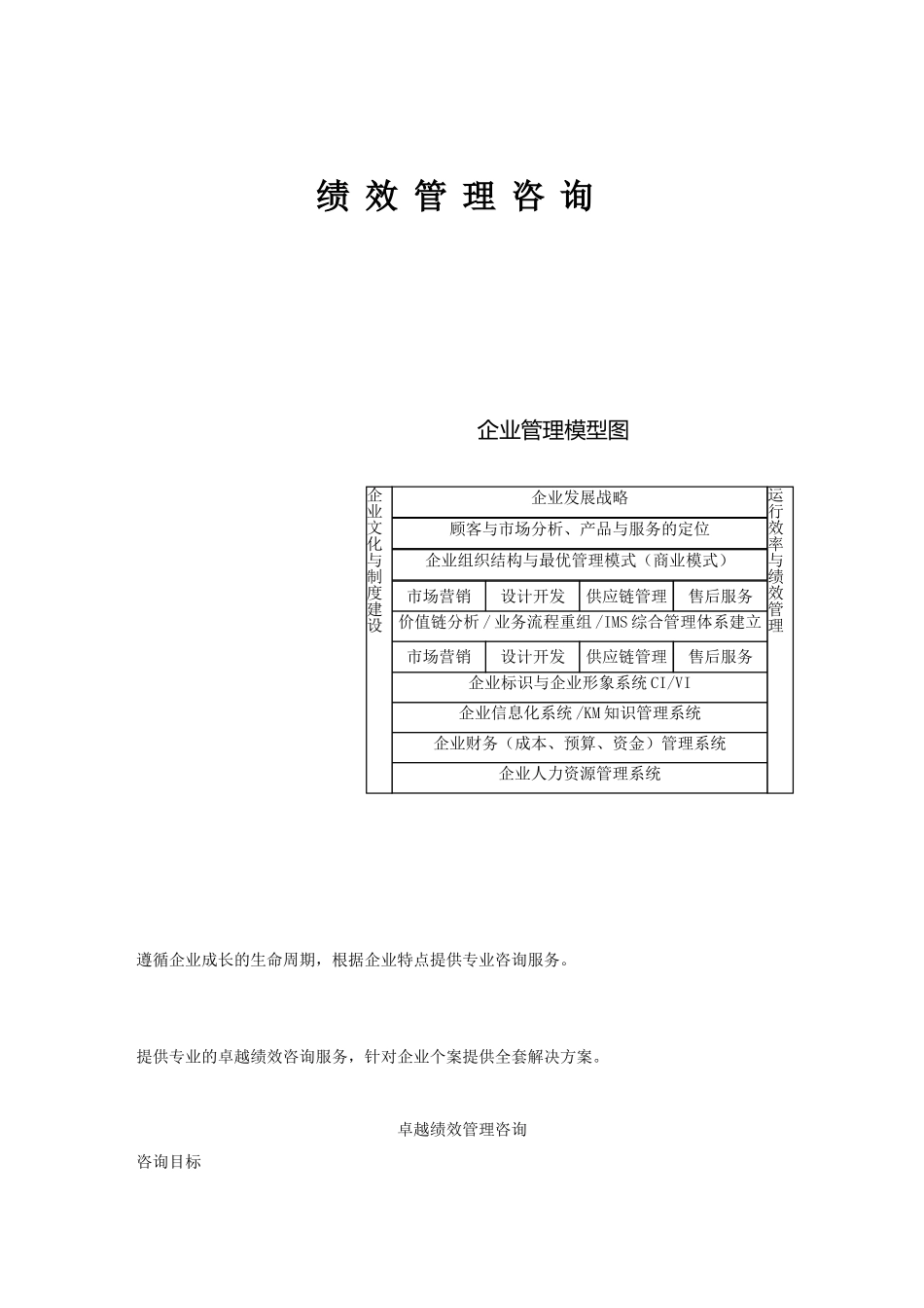 卓越绩效管理咨询 企业管理_第1页