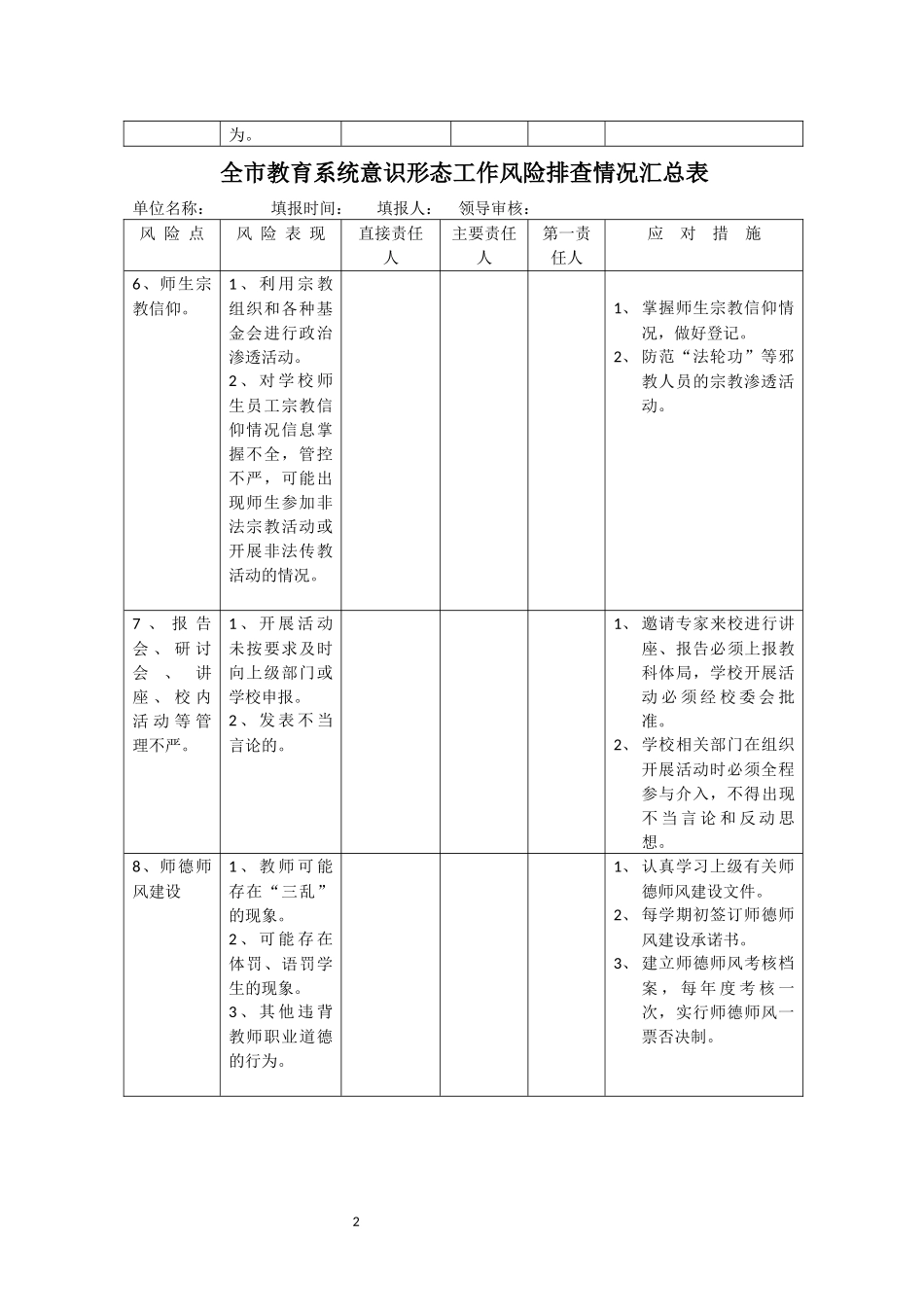 卓资县二中意识形态工作风险排查情况汇总表_第2页