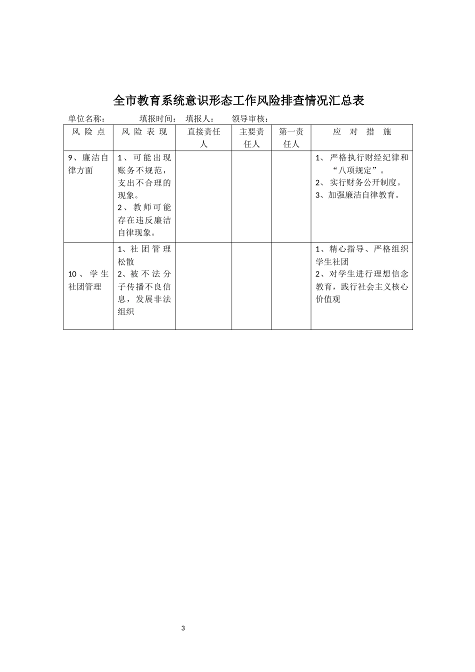 卓资县二中意识形态工作风险排查情况汇总表_第3页