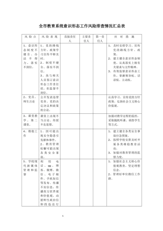 卓资县二中意识形态工作风险排查情况汇总表