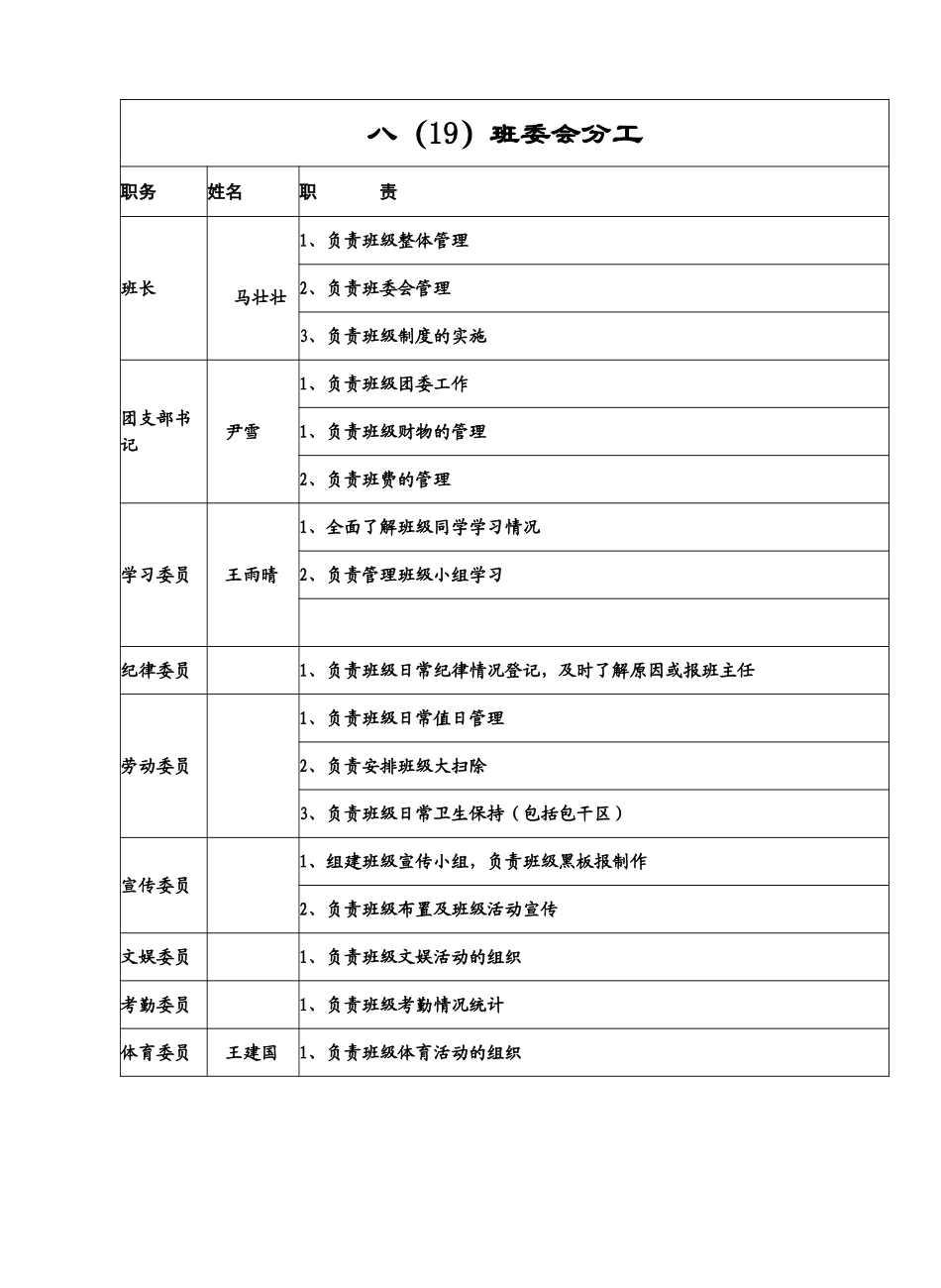 八(19)班管理制度详表_第1页