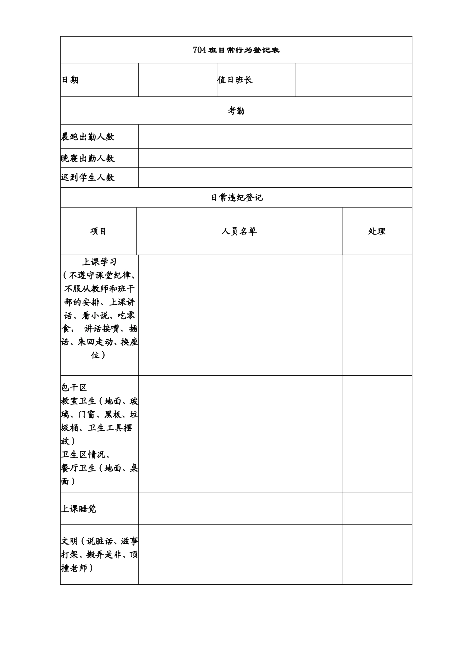 八(19)班管理制度详表_第2页