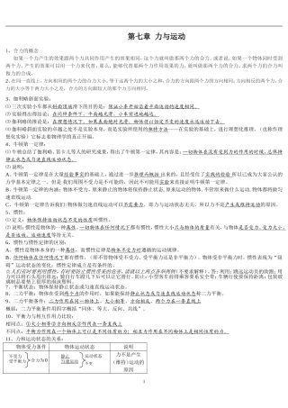 八年级下册物理7-9章知识点总结