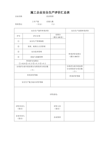 八、施工企业安全生产评价表