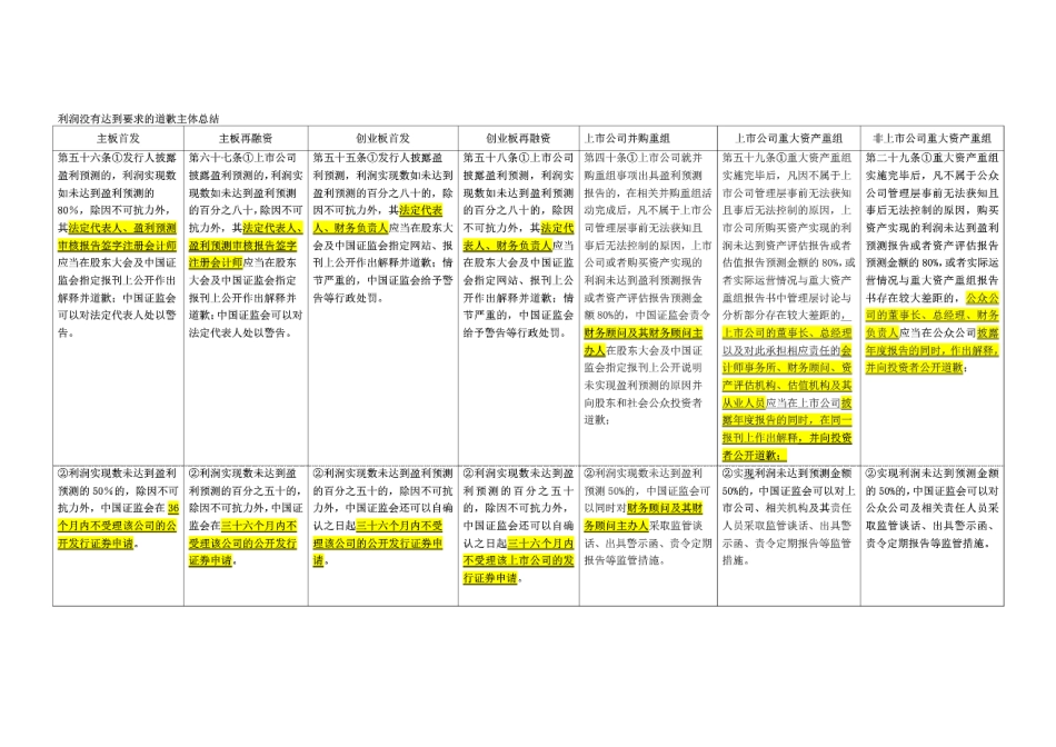 保荐代表人考试的各个知识点的表格式总结_第2页