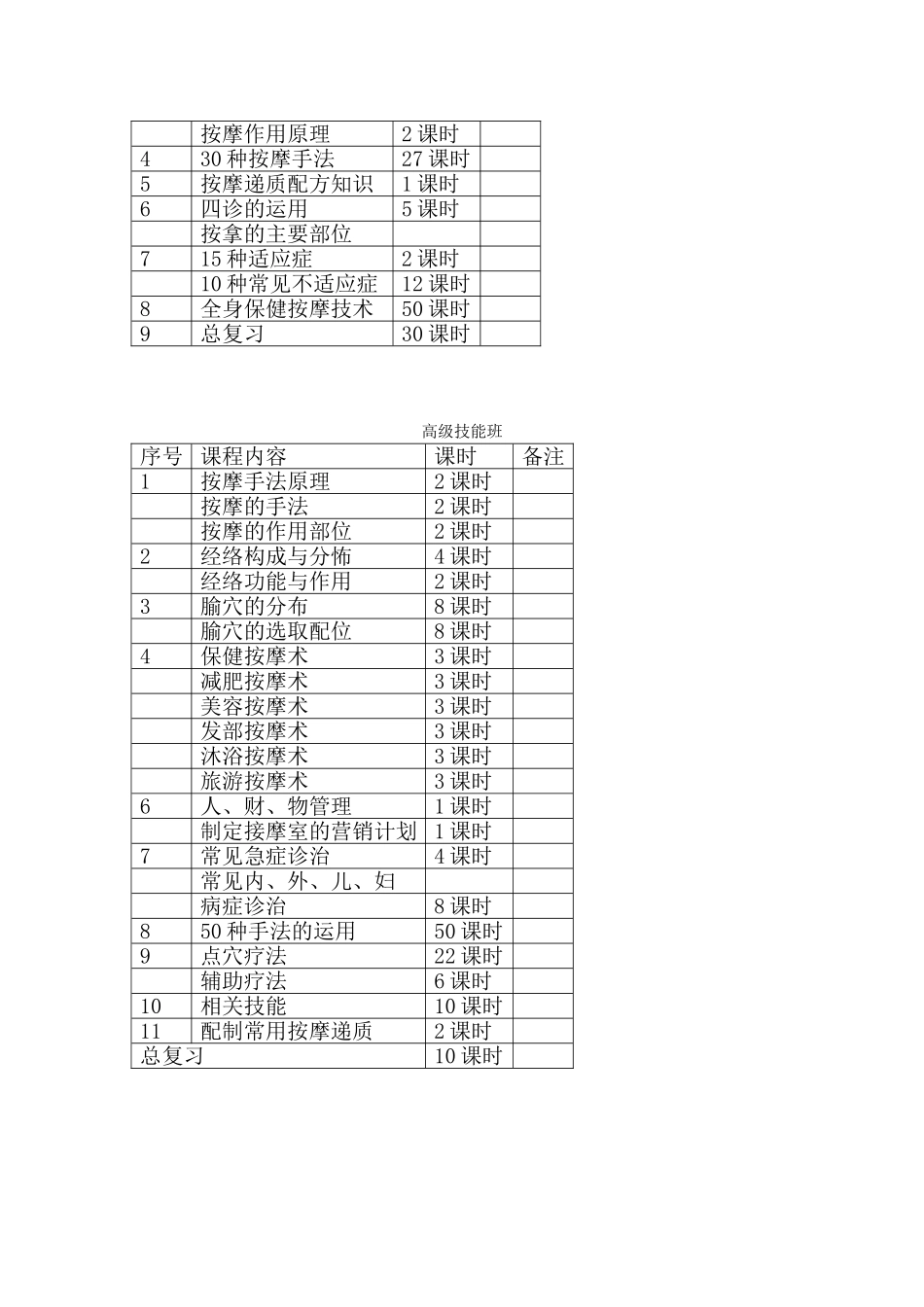 保健按摩师教学计划_第3页