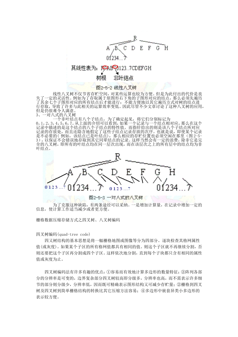 八叉树三维数据结构及示例程序_第2页