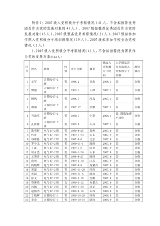党积极分子考察情况(41人-不含拟推荐优秀团员作为党的发展对象