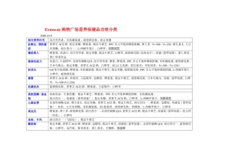 保健品功效分类