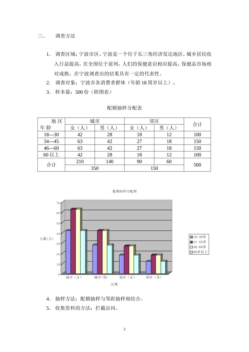 保健品市场调研报告_第2页