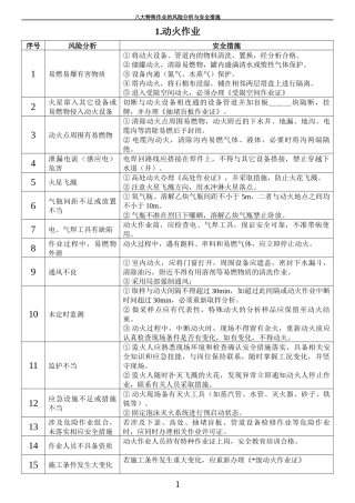 八大特殊作业的风险分析与安全措施