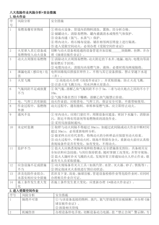 八大危险作业风险分析+安全措施