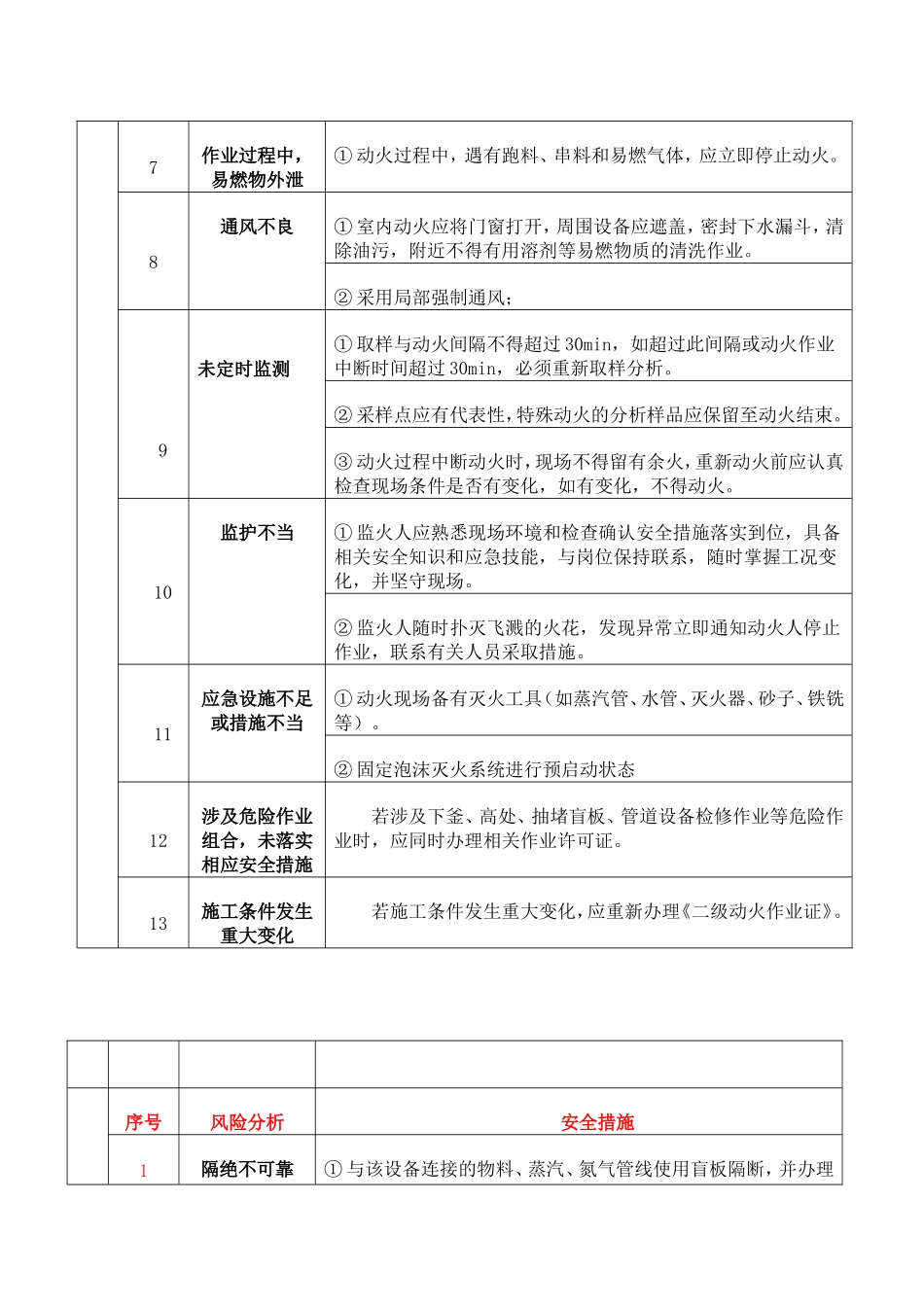 八大危险作业风险分析及控制措施_第2页