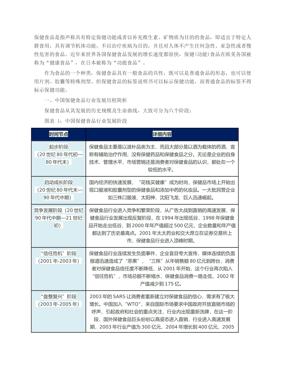 保健品行业SWOT分析_第1页