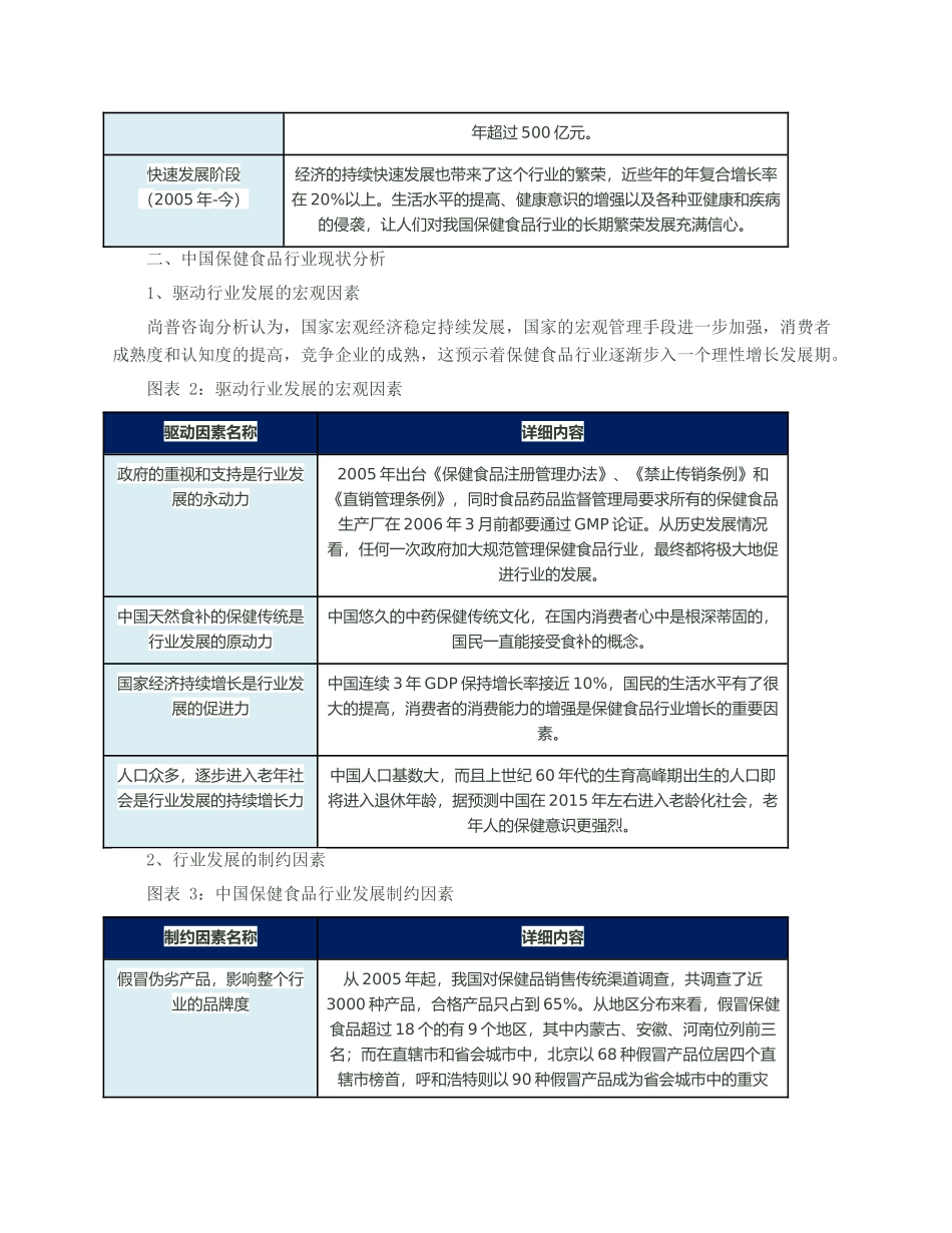 保健品行业SWOT分析_第2页