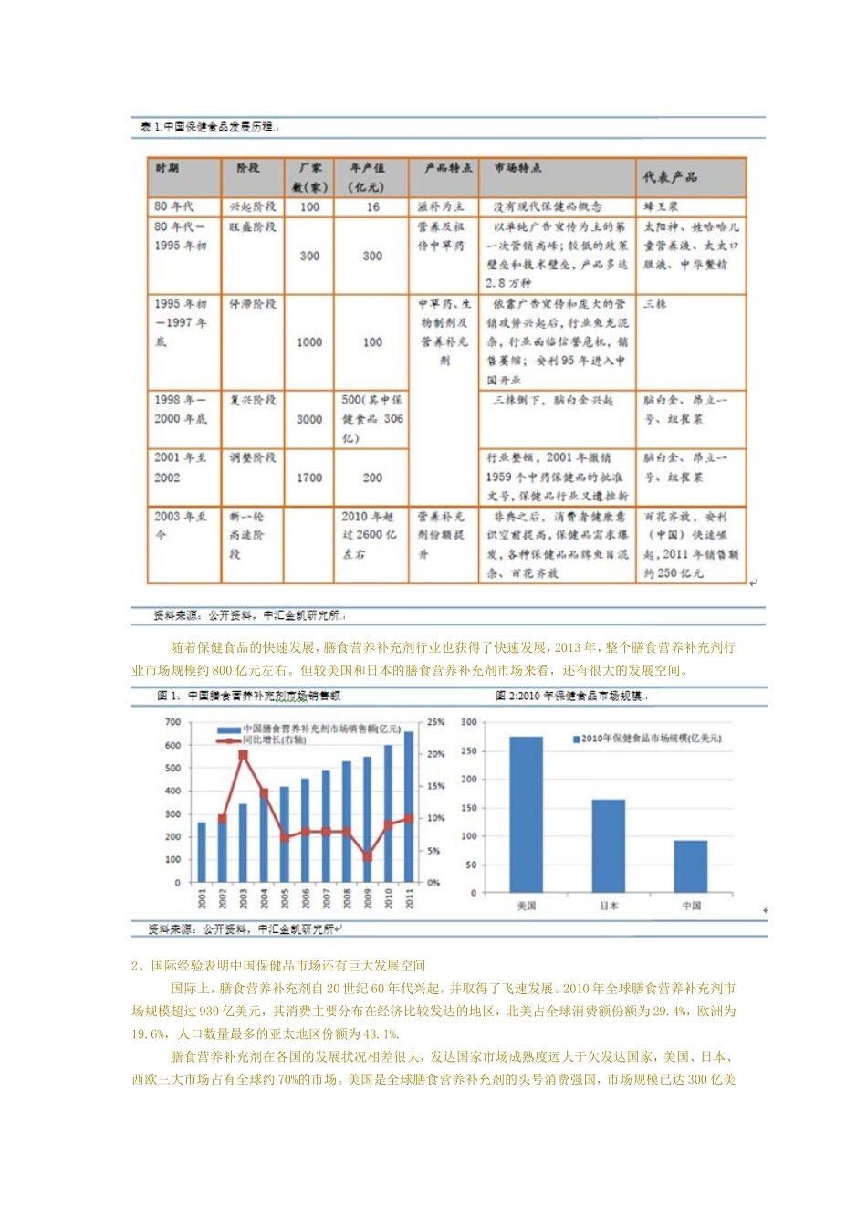 保健品行业分析报告_第2页