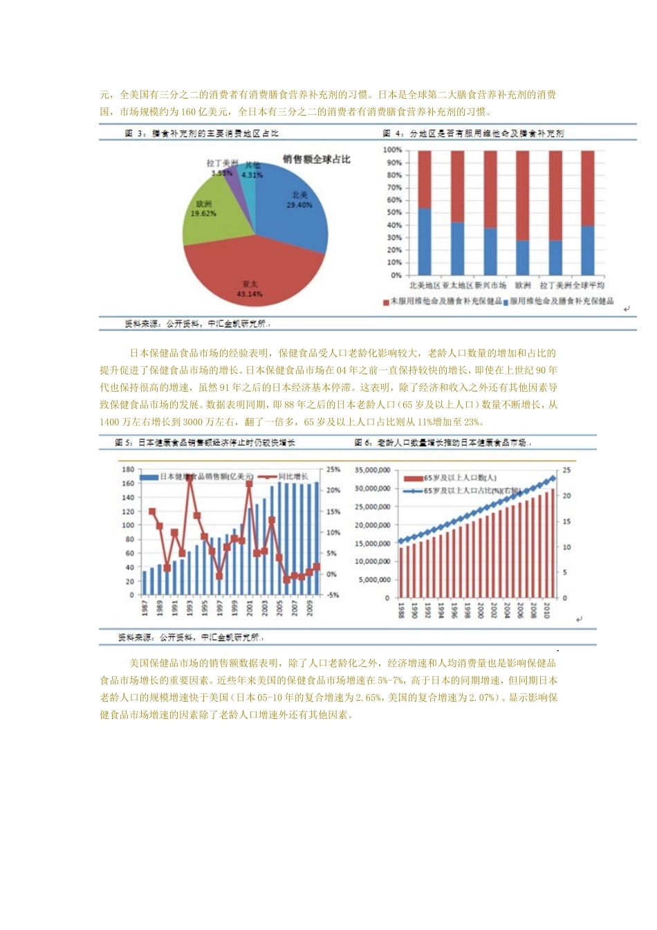 保健品行业分析报告_第3页