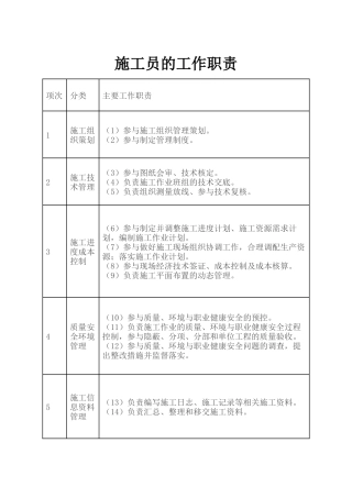 八大员岗位职责、专业技能、专业知识