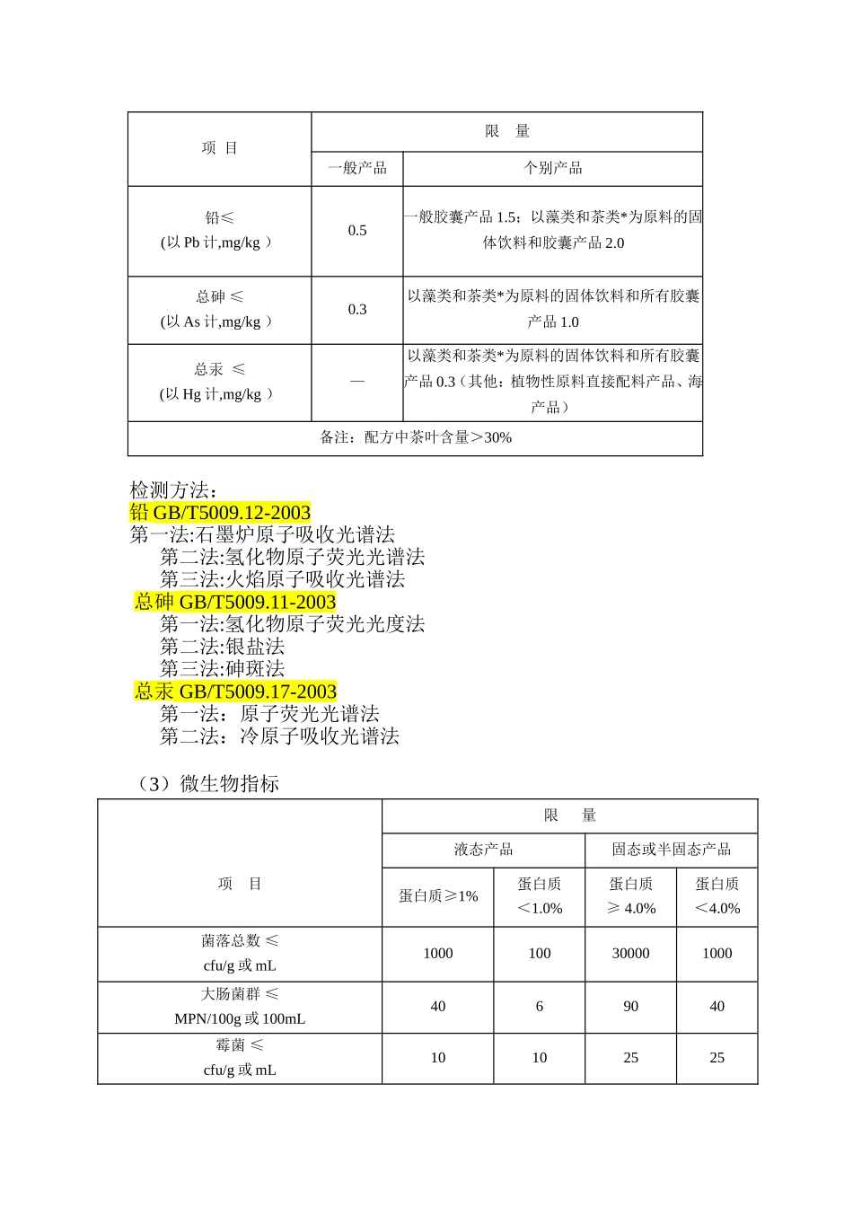 保健食品检测试验_第2页