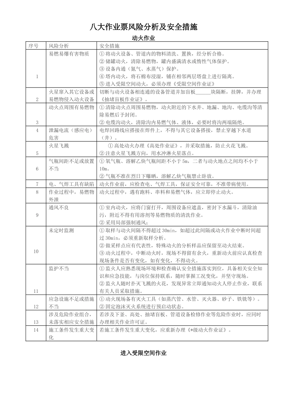 八大作业票风险分析及安全措施_第1页