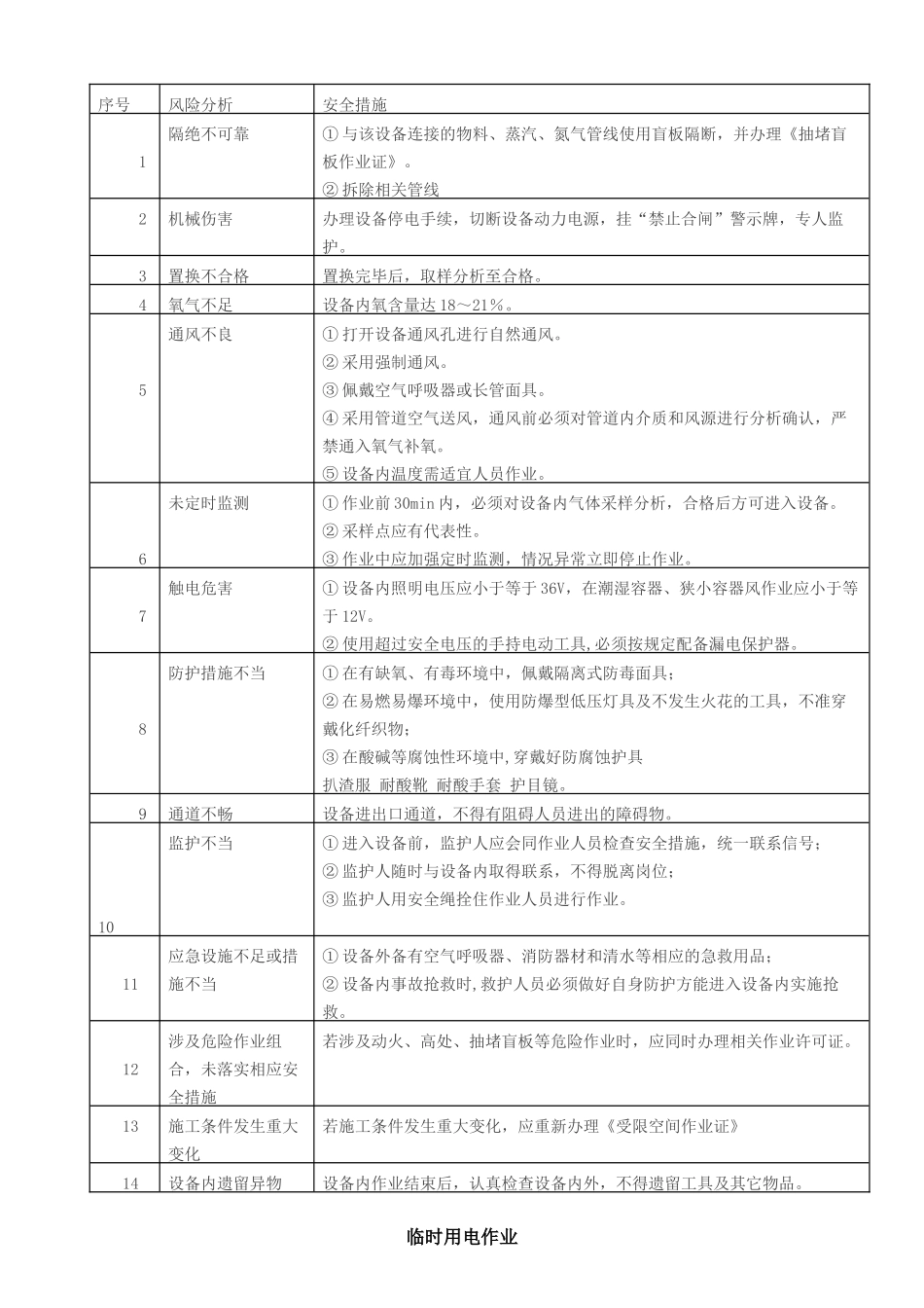 八大作业票风险分析及安全措施_第2页