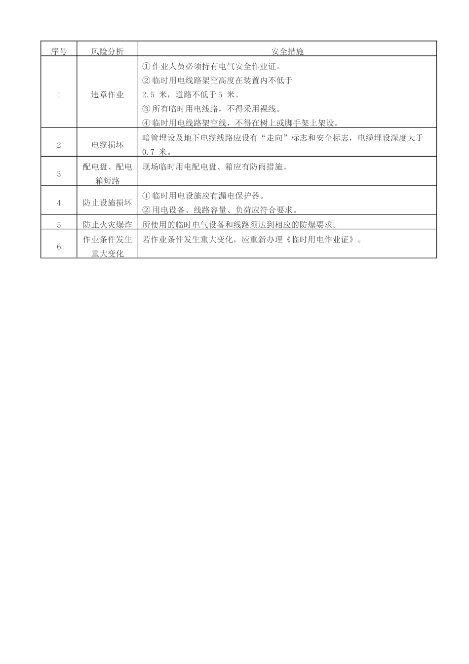 八大作业票风险分析及安全措施_第3页