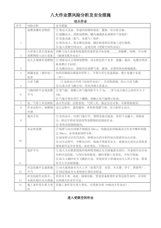 八大作业票风险分析及安全措施