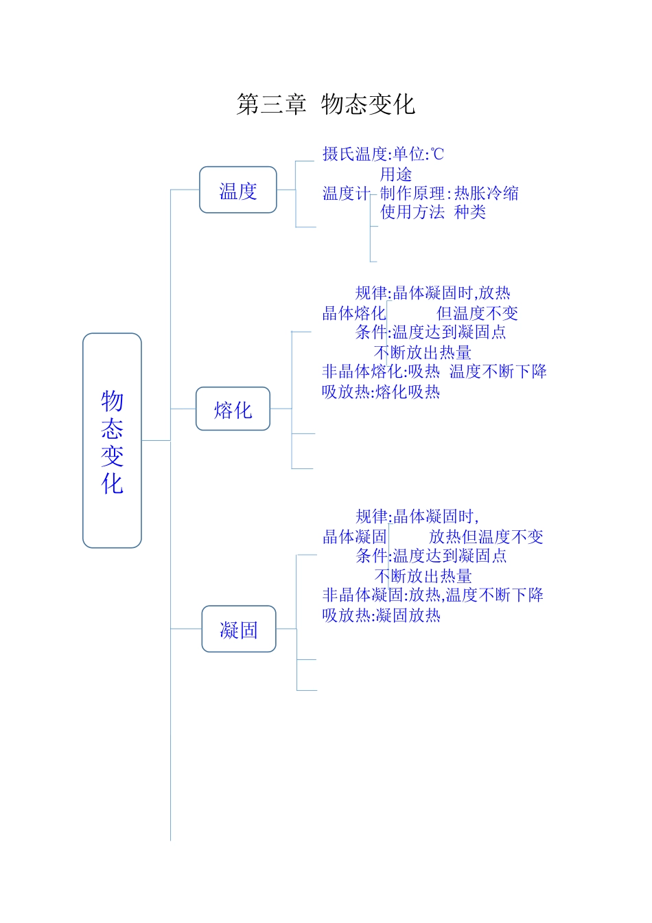 八年级上物理思维导图_第3页