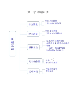 八年级上物理思维导图