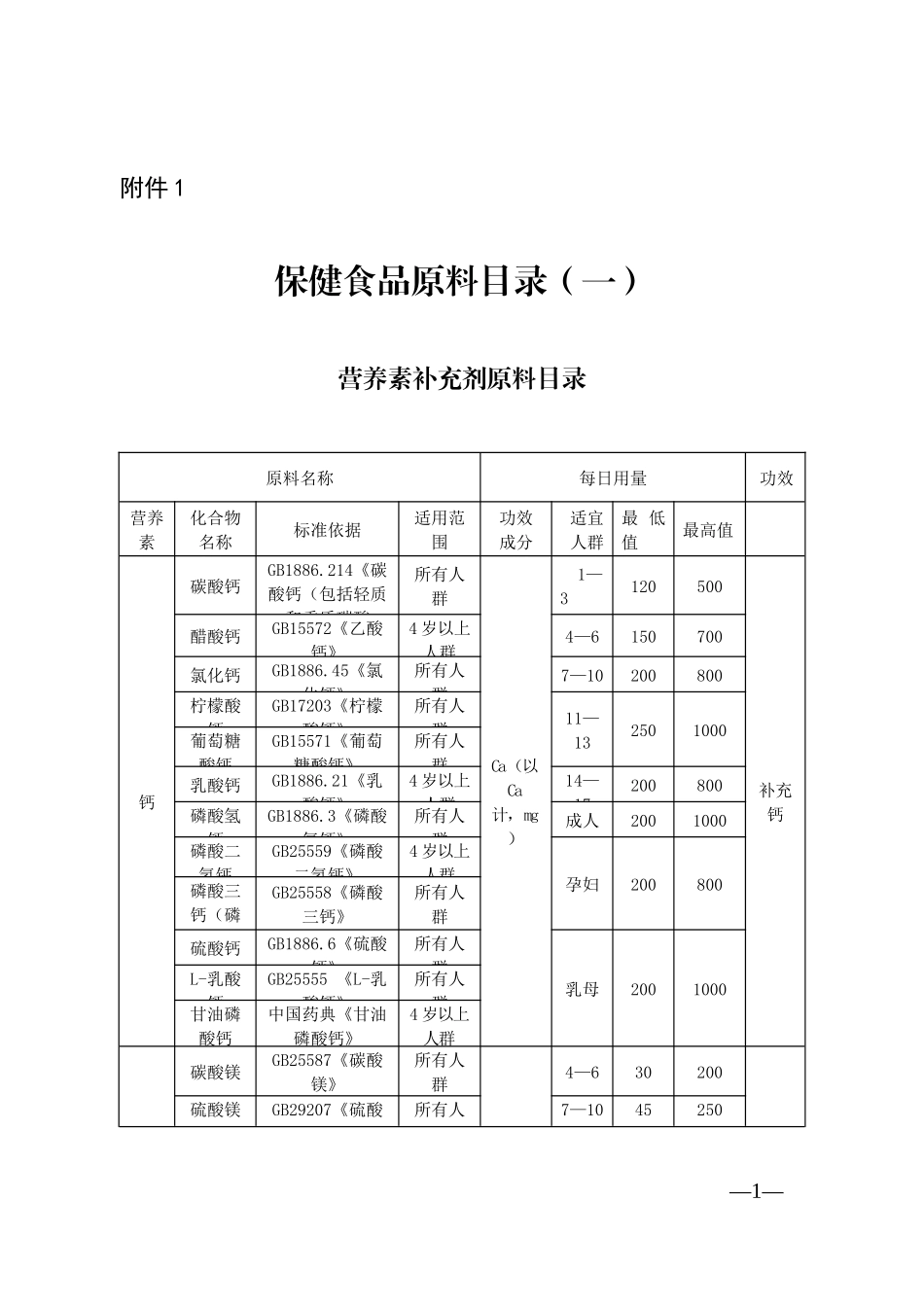 保健食品原料目录(一)_第1页