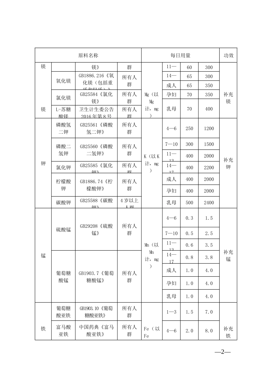 保健食品原料目录(一)_第2页