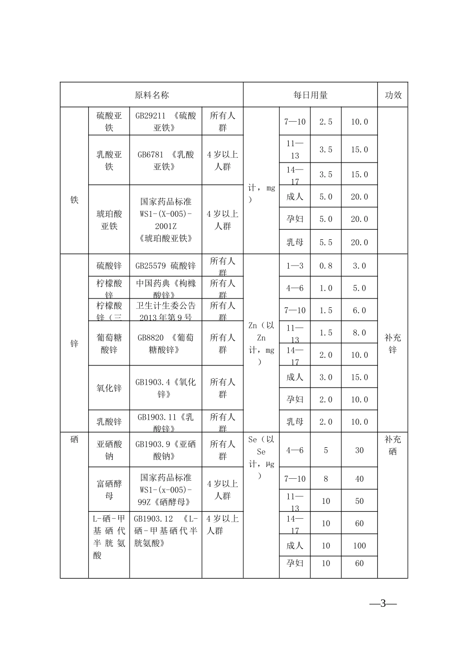 保健食品原料目录(一)_第3页